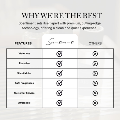 ScentWave Tower | Pure aroma. No water. No hassle.